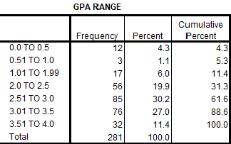 Columbus State Graduation Rates